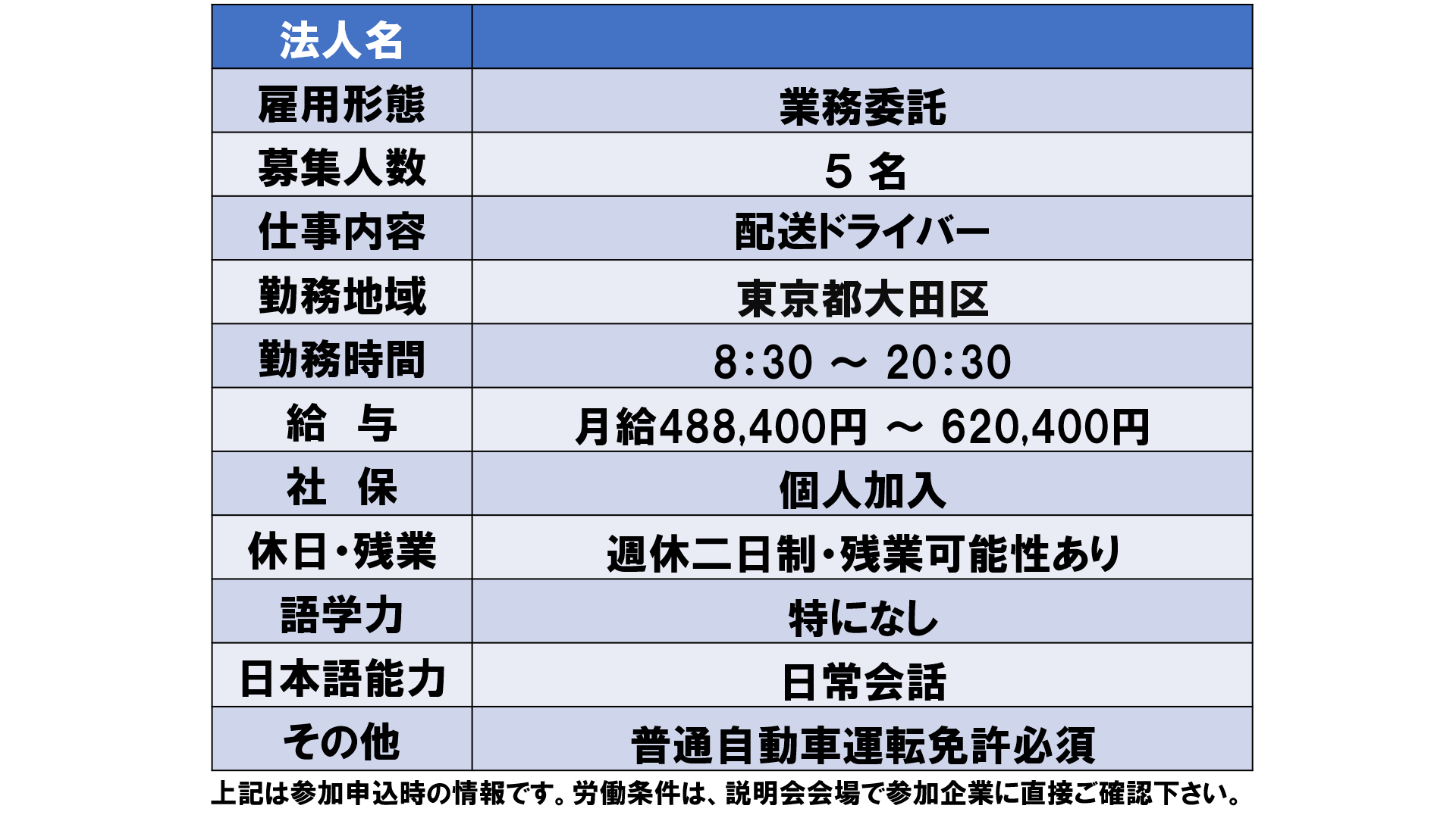 仕事、バイト、正社員